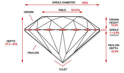 Understanding The Anatomy Of A Diamond