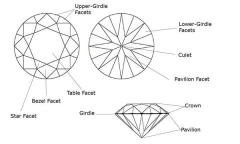 Diamond Guide - Nishalin Diamonds